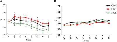 Dietary Genistein Alleviates Lipid Metabolism Disorder and Inflammatory Response in Laying Hens With Fatty Liver Syndrome